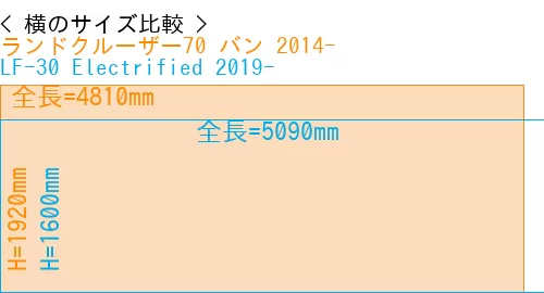 #ランドクルーザー70 バン 2014- + LF-30 Electrified 2019-